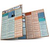 u.s._history_study_guide_laminated_timeline_1900s_20th_century-20055-American_History_20th_Century_open